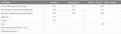 Impostor phenomenon short scale (IPSS-3): a novel measure to capture impostor feelings in large-scale and longitudinal surveys